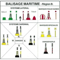 Simulateur de balises maritimes